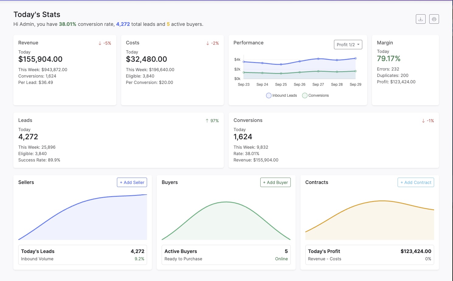 Lead Sales Hub Dashboard - Real-time Analytics